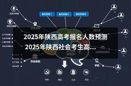 2025年陕西高考报名人数预测 2025年陕西社会考生高考报名时间及要求
