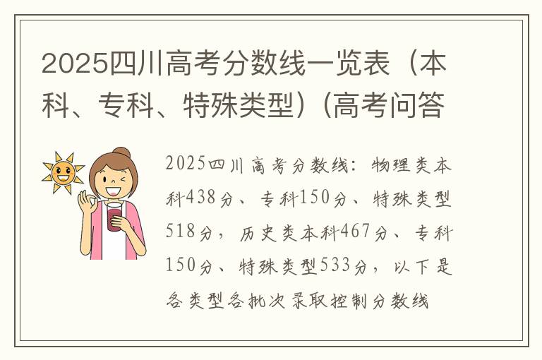 2025四川高考分数线一览表（本科、专科、特殊类型）(高考问答：四川高考分数线报考指导)