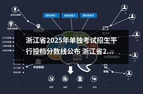 浙江省2025年单独考试招生平行投档分数线公布 浙江省2021投档分数线一览表