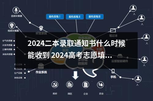 2024二本录取通知书什么时候能收到 2024高考志愿填完多久收到录取通知书和什么时候发放