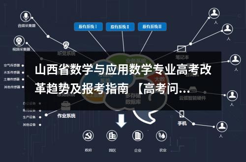 山西省数学与应用数学专业高考改革趋势及报考指南 【高考问答】