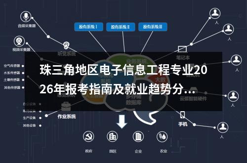 珠三角地区电子信息工程专业2026年报考指南及就业趋势分析 【高考问答】