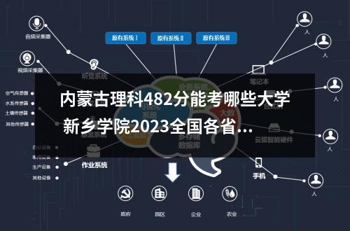 内蒙古理科482分能考哪些大学 新乡学院2023全国各省录取分数线及最低位次