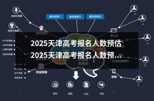 2025天津高考报名人数预估 2025天津高考报名人数预计