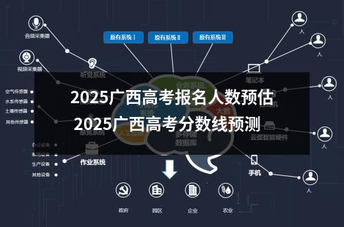 2025广西高考报名人数预估 2025广西高考分数线预测