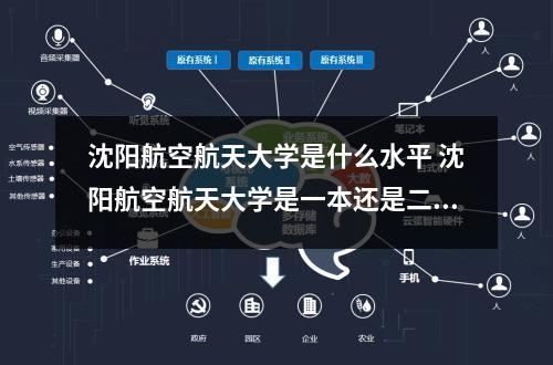 沈阳航空航天大学是什么水平 沈阳航空航天大学是一本还是二本