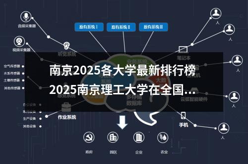 南京2025各大学最新排行榜 2025南京理工大学在全国排名多少位