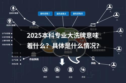 2025本科专业大洗牌意味着什么？具体是什么情况？