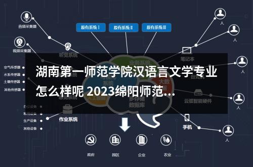 湖南第一师范学院汉语言文学专业怎么样呢 2023绵阳师范学院排名多少位