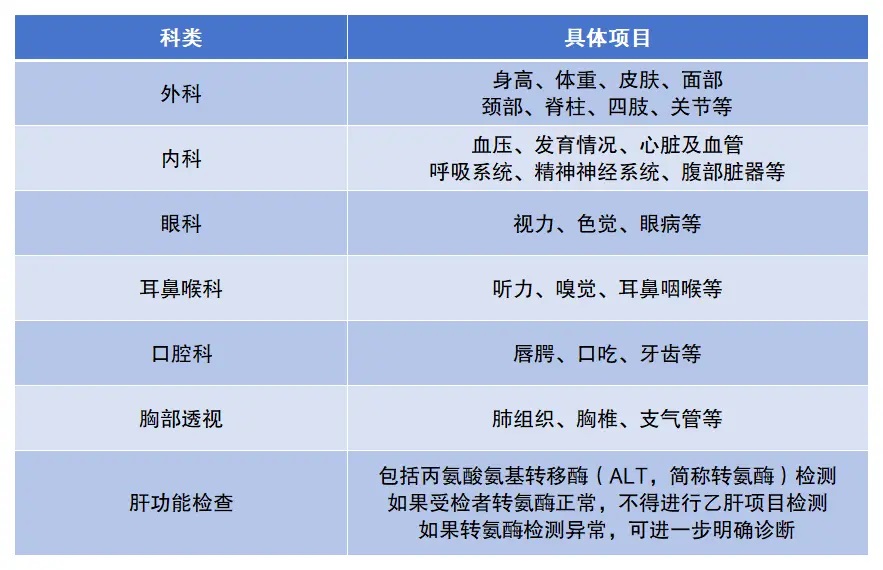 高考体检项目有哪些？体检不合格会怎么样？