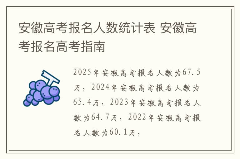 安徽高考报名人数统计表 安徽高考报名高考指南