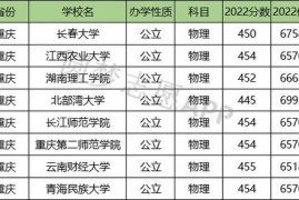 450分是一本还是二本,高考考了450能上一本还是二本呢？