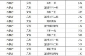 2022黑龙江高考录取分数线预计是多少,2024黑龙江省本科大学最低分数线 高考多少分能上