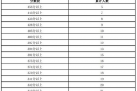 高考满分是多少分2024年,请问2024年的高考总分是多少？