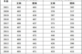 高考总分多少分2024,请问2024年的高考总分是多少？