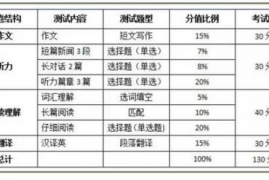 四级英语多少分过,四级英语多少分算过?