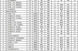 2023怎么查中考录取学校分数线,去年中考录取分数线