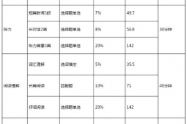 四六级多少分合格,4级考多少分6级没问题