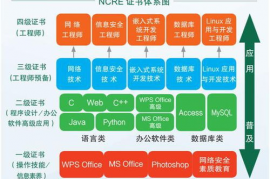 全国计算机等级考试一年几次,全国计算机等级考试一年考几次