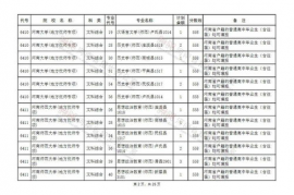 近三年征集志愿学校名单,山西省近三年征集志愿学校有哪些