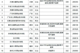 200分专科,大专200分能进的学校