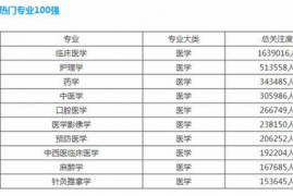 2024理科最好就业的十大专业排名,理科最吃香的专业