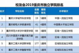 校友会2024中国独立学院排行榜