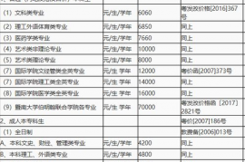 铁路学校学费多少一年多少钱,郑州铁路技术学院学费是多少？